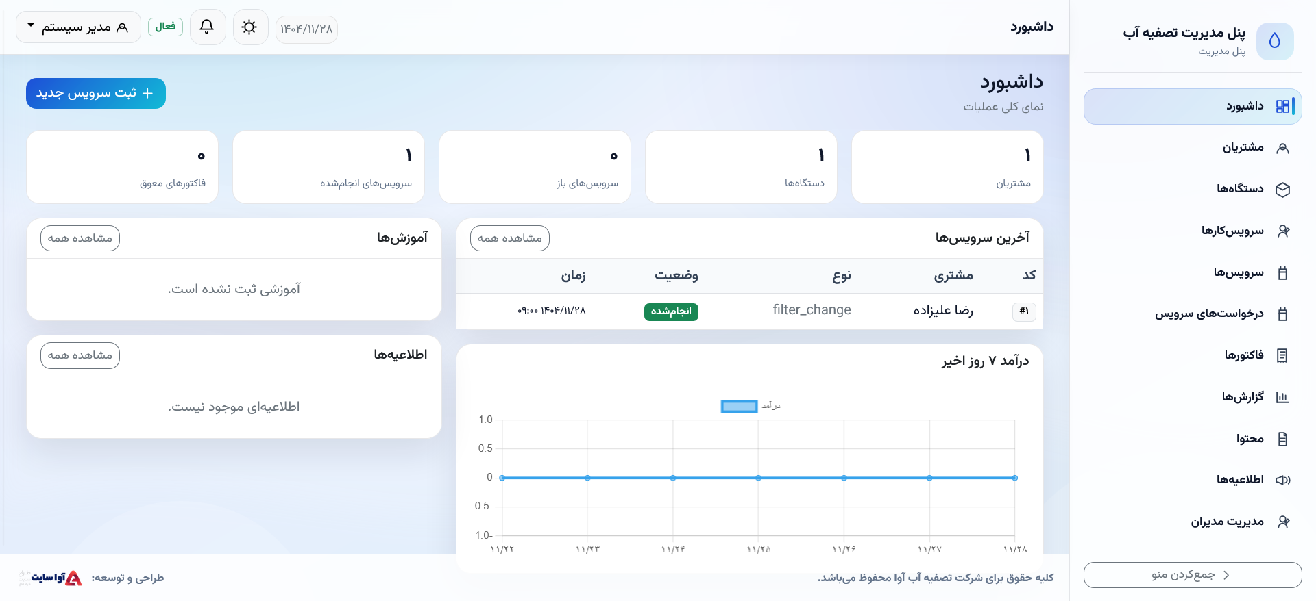 نمای پنل مدیریت واتر سرویس